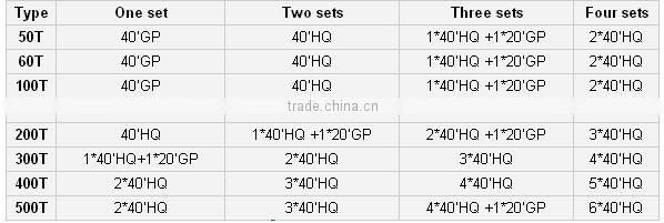 Steel Material and New Condition flat/conical bottom silo
