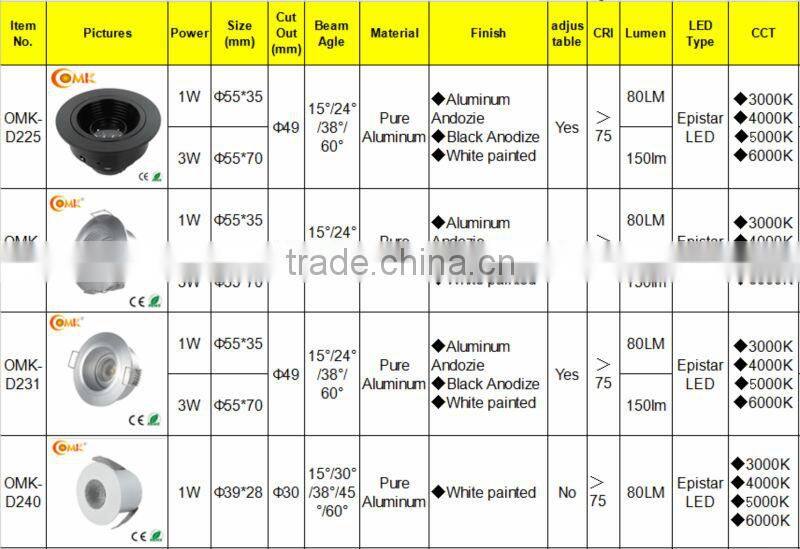 1W/3W adjustable reliable function led spot light OMK-D231 factory direct supply