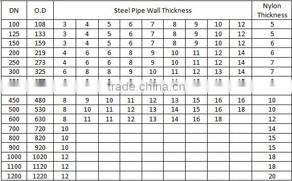 high pressure steel composite nylon pipes for water supply