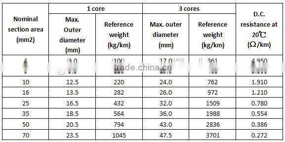 OEM submersible cable for sumersible pumps Ronghua cable