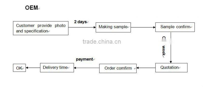 RORO1411116 No.5 fashion red nylon zipper with open-end