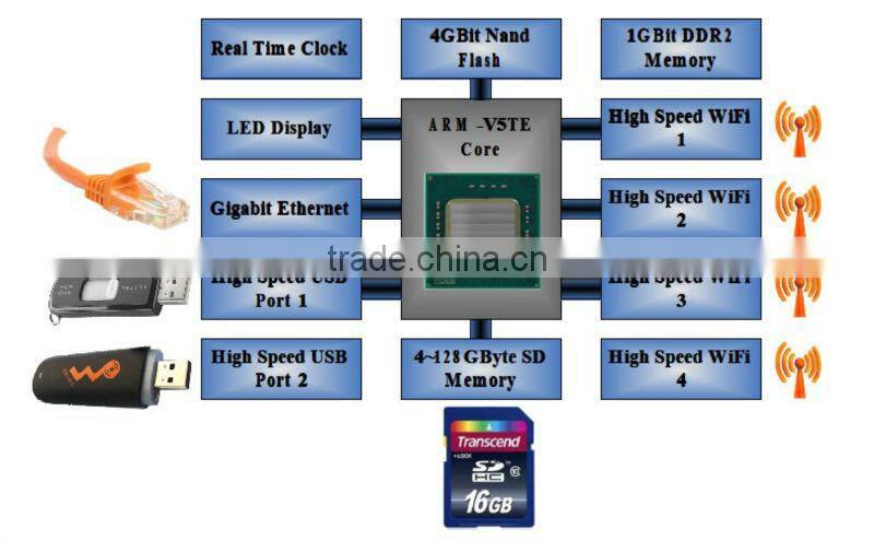 WiFi Advertising Equipment ( Smart WiFi Server )