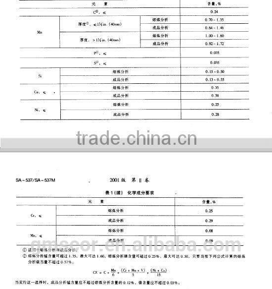 Boiler Plate ASTM A537 CL1/Boiler Plate ASTM A537 CL2/Boiler Plate ASTM A537 CL3