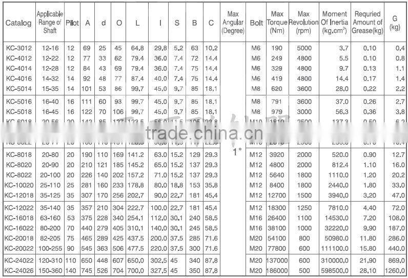 Roller Chain Couplings