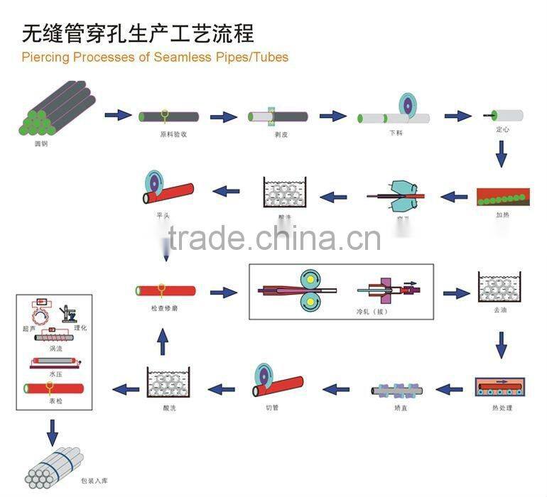 AISI 303 stainless seamless micro tube 0.3mm thickness for decoration
