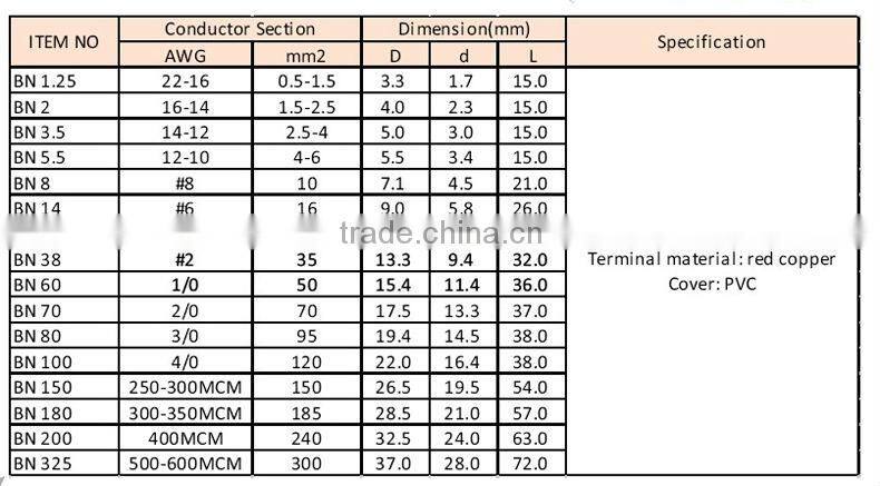 Insulated Terminals Non-Insulated Butt Connector