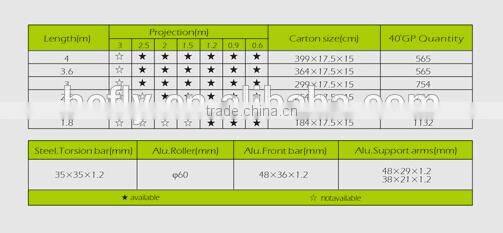 Patio Retractable Manual Awning