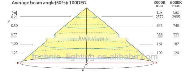 led drawer light for RV market