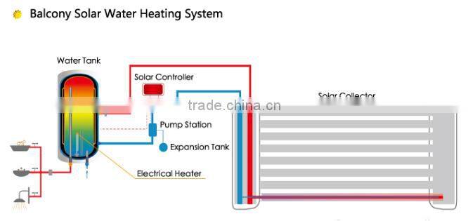 High quality split solar water heater , solar water heater