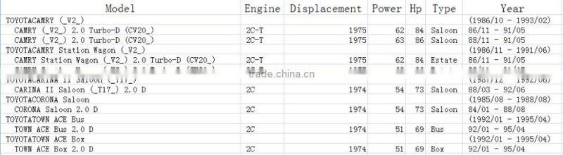 2C Car Engine Accessories Full Gasket Set Engine Gasket With Cylinder Head Gasket For CARINA COROLLA 04111-64051