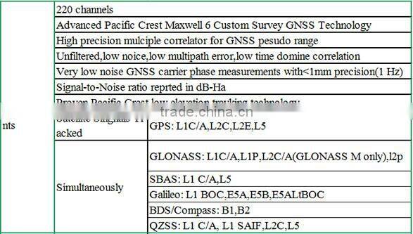 RTK GPS Module with Built-in Antenna,GPS Module cost