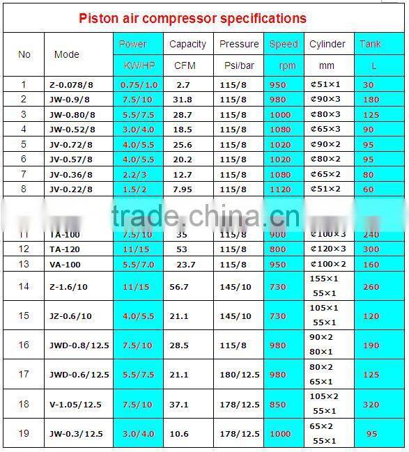Kohler diesel engine beilt diven Air Compressor 2090 with CE