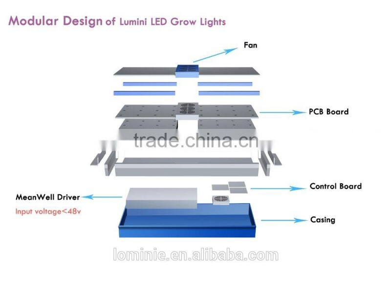 Led plant grow light hydroponic indoor plant growing systems