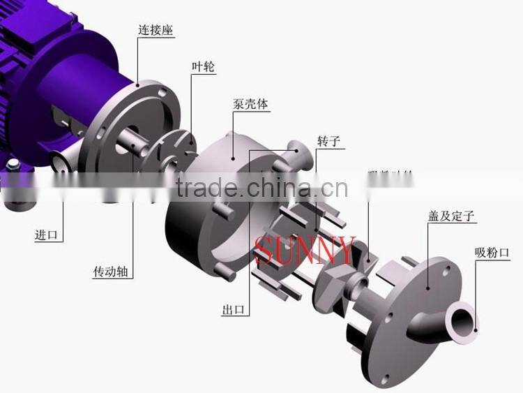 powder and liquid mixing homogenize emulsify pump