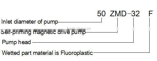 ZMD Anti-Corrosive Self-Priming Magnetic Drive Pump
