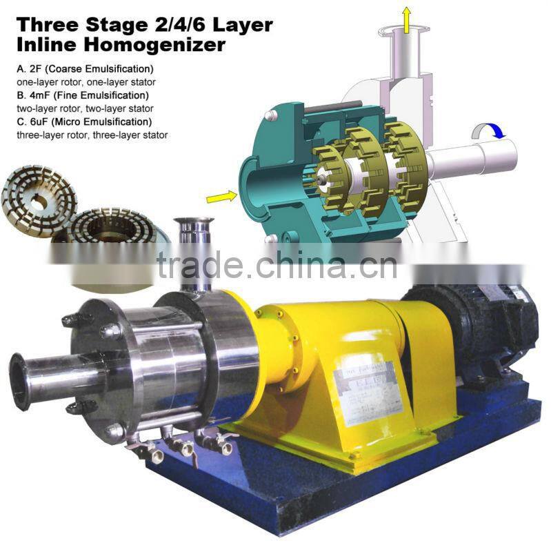 Lliquid Soap Making Machine - Inline High Shear Mixing Emulsifying Equipment