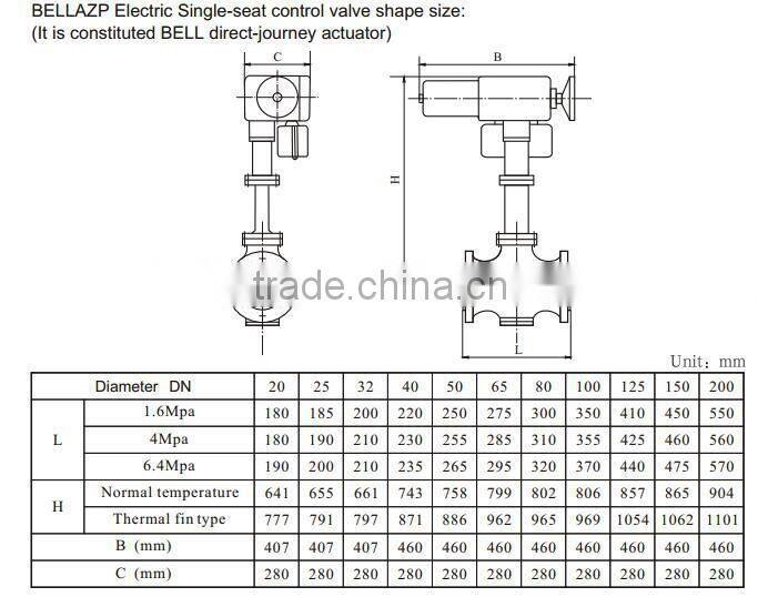 Globe type electric control valve