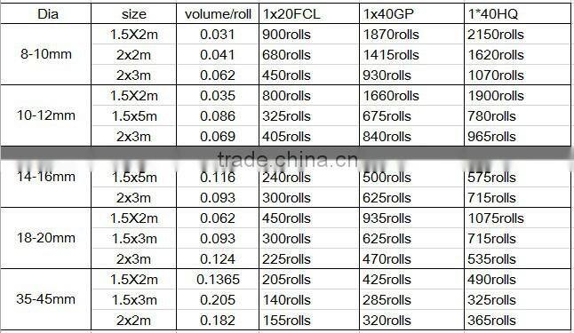 Nature bamboo safety fencing