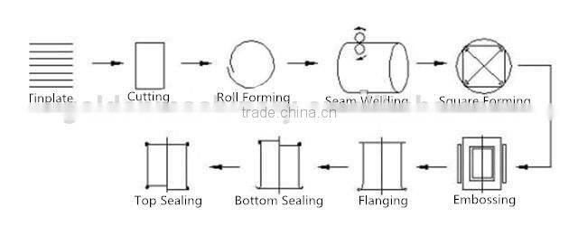 Square Forming Making Machine For 1-5 Liters Rectangular Oil Olive Edible Oil Can Making Machine
