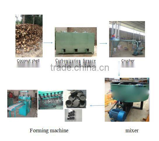 agriculture sawdust briquette charcoal making machine in china