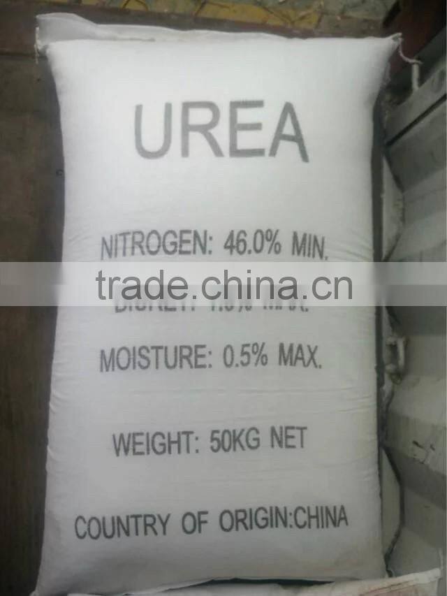 urea fertilizer prices