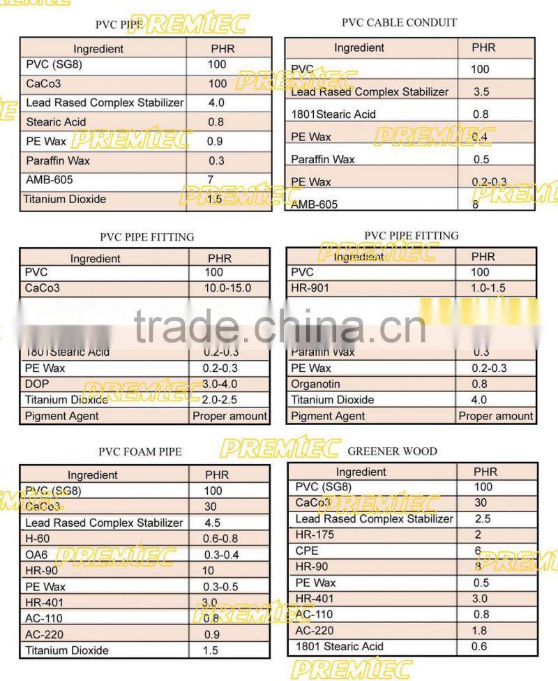 PVC Resin for pipe,pvc resin manufacture in china,pvc resin k67