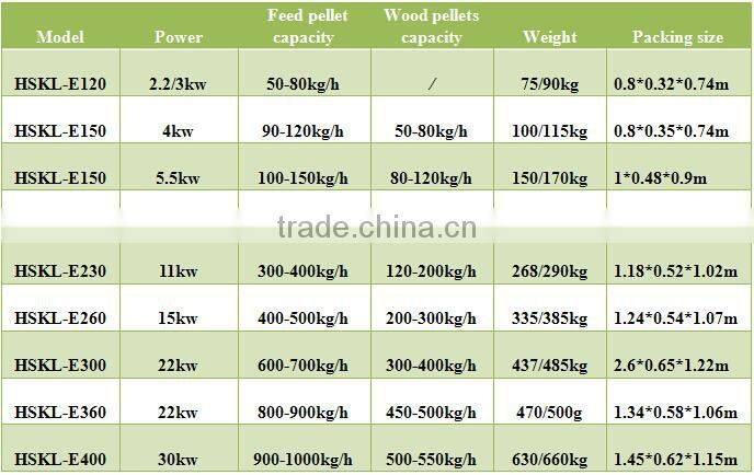mini type flat die mode animal feed pellet mill/feed pelletizer/pellet press for home use