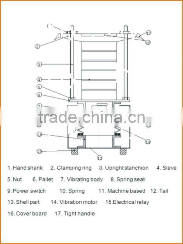 high accuracy pharmaceutical laboratory equipment
