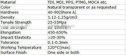 G10 durometer shore hardness Silkscreen printing squeegee rubber