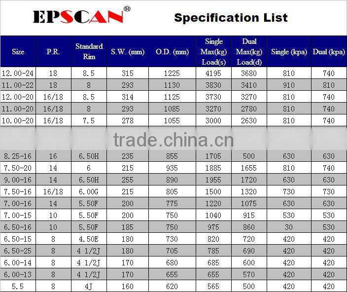 bias truck tyre 700-15 -10pr-12pr good price