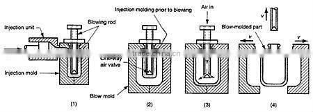 Plastic Extrusion Blow Molding Machine