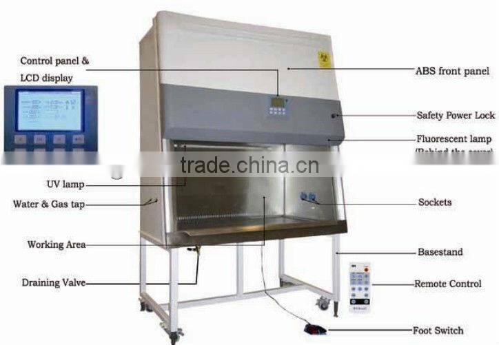 11239 KDS 86 Biohazard Safety Cabinet