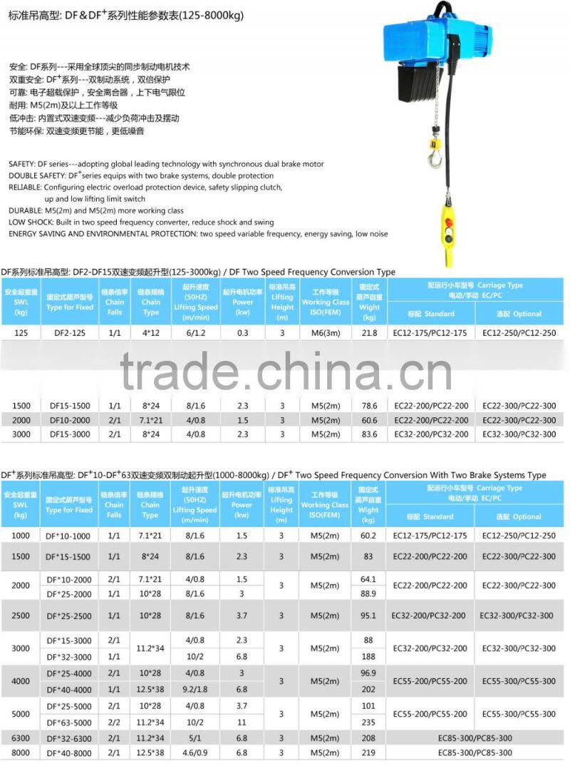 new design protable electric chain hoist
