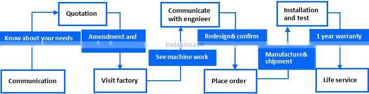 3-layer coextrusion PE film blow machine