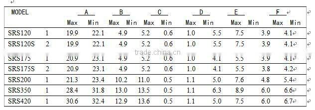mini PPTC Resetable thermal Fuse