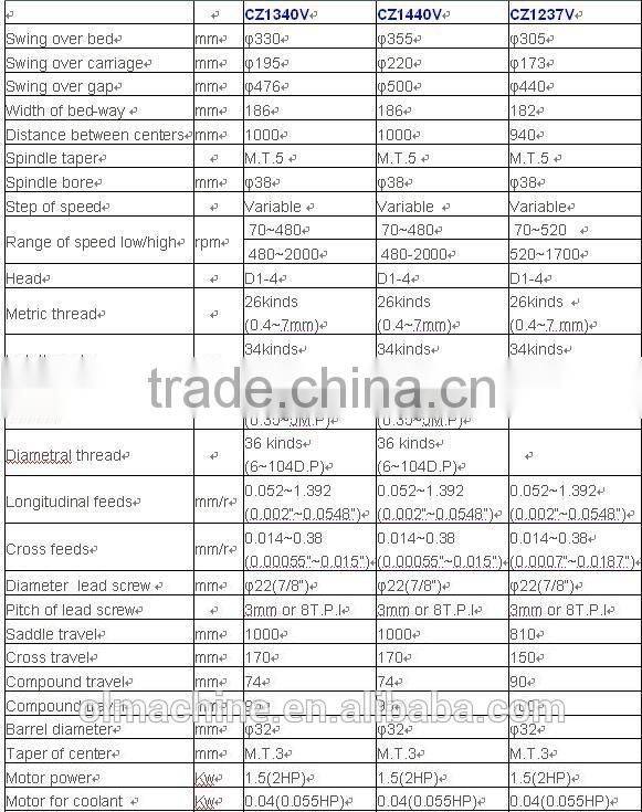 Bench lathe, CZ sery, swing over bed 305 330 350 355mm