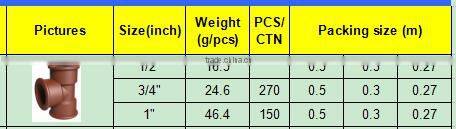 TY High quality PP threaded pipes&fittings FEMALE TEE B eco-friendly Cheap Price Full Size factory price list discount