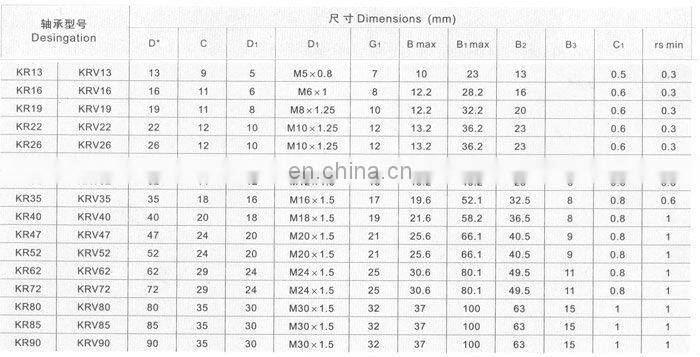 cam track roller bearing KR13 Needle Roller Bearings cam follower