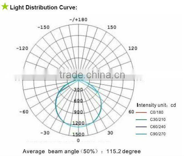 300x1200 Panel LED Bathroom Light-Modular Panel LED