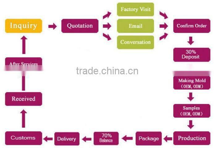 Europe hot selling high-end luxury curtain poles