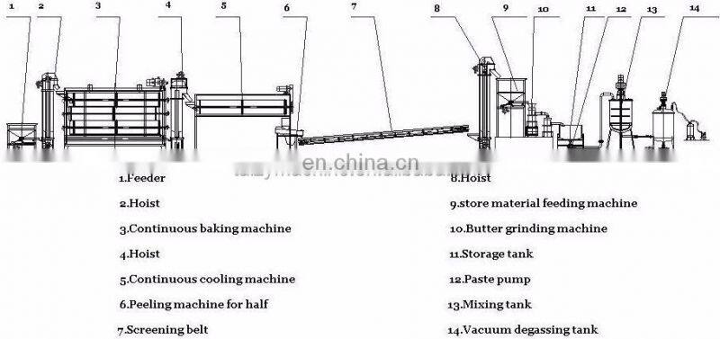 200kg/h peanut butter tahini production line tahini tahina making machine sesame grinding machine