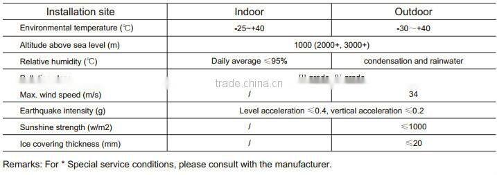 ZFW41-126 SF6 Gas-insulated Metal-enclosed Switchgear