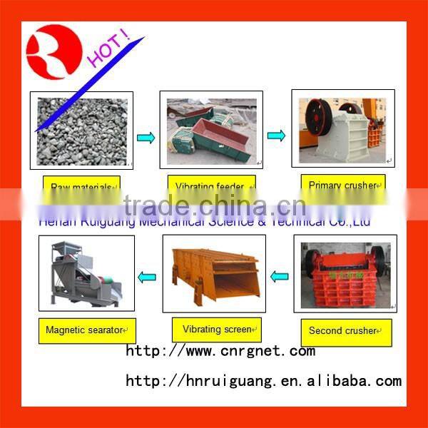 New design high effiency dry magnetic separator with iso certificate