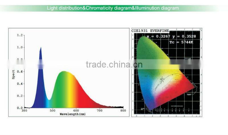 2013 quality ip44 led downlight 6inch