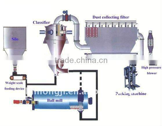 ball mill jar with capacity of 0.56-130TPH and ISO9001:2008 certificate