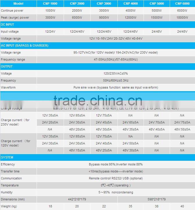 EverExceed 2000W CNP series combined inverter & charger Pure Sine Wave Solar Inverter, power inverter