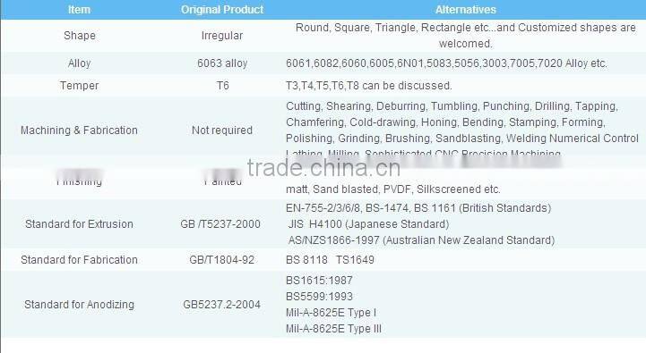 2015 Extruded aluminum profiles prices