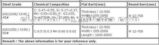 AISI/ASTM 1045 carbon structural steel