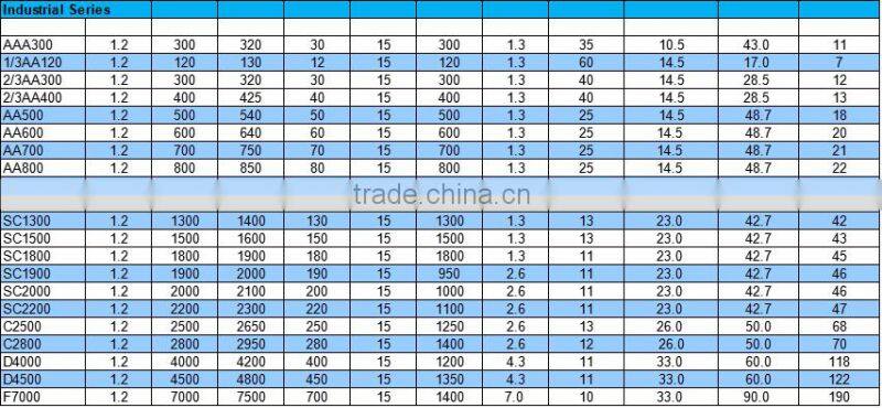 Emergency light NiCd SC 1500mah rechargeable battery pack