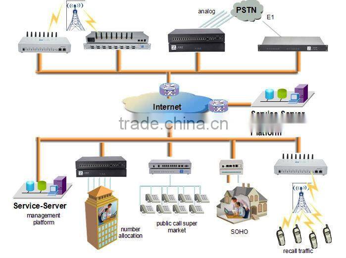 Ejoin Goip16,16 Channel Gsm Voip Gateway /sip Gateway/goip Voip Gateway, High Quality 16 Channel Gsm Voip Gateway
